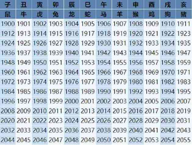 属马的出生年份表的年份