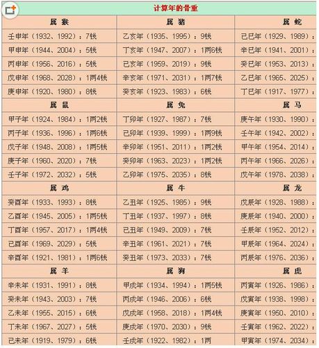 运程早知道:称骨算命表2023新版