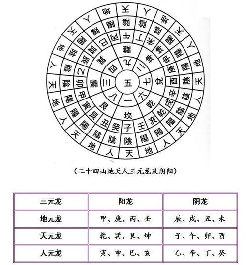 阴阳宅风水理论基础知识4(怎样学习风水)