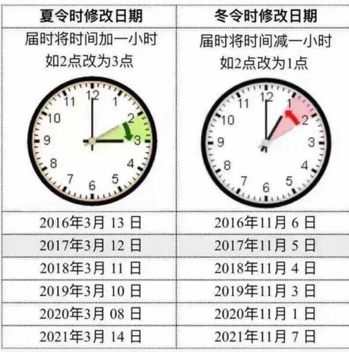 夏令时开始,礼拜六睡前调快一小时,快速通知你的亲朋好友