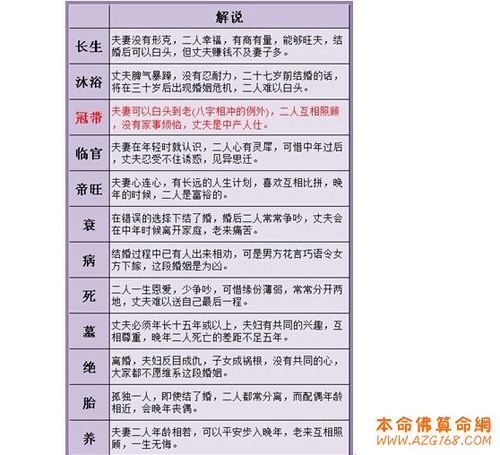 乾造或坤造后面的八个字里,第五个字代表你自己,在其余七个字里,女命