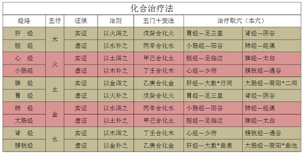 仍然是相克的关系,又可称为