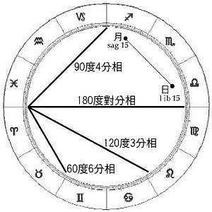 占星牺牲配置