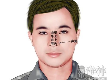 男人鼻子长痣面相图 男人鼻子痣相图解大全(图文)