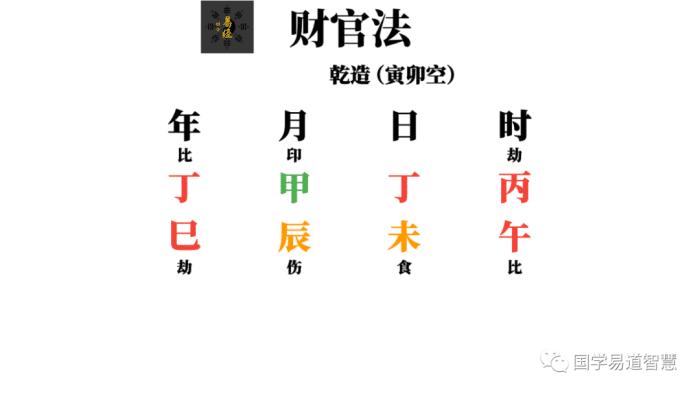 八字命理:财官派断法思路(分析案例)