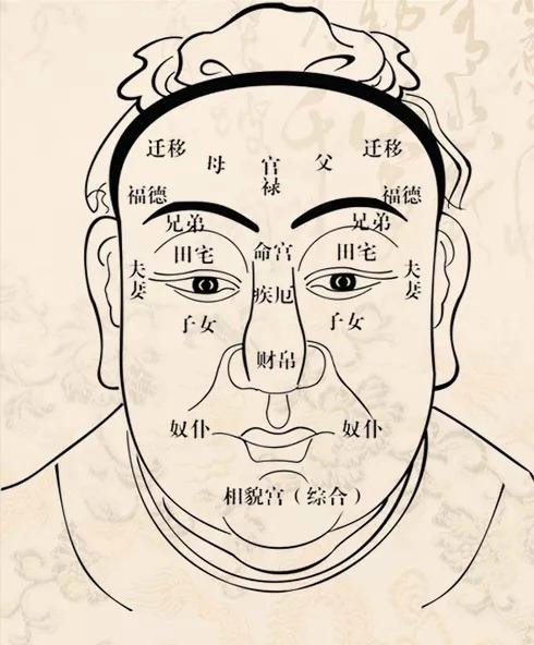 古人面相与性(古人修身养性)