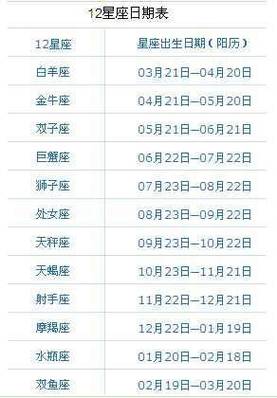 公历5月20是什么星座(3月20日是什么星座)-卜安居