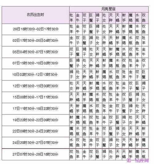 上升太阳月亮星座查询器(星座日月升水怎么查)