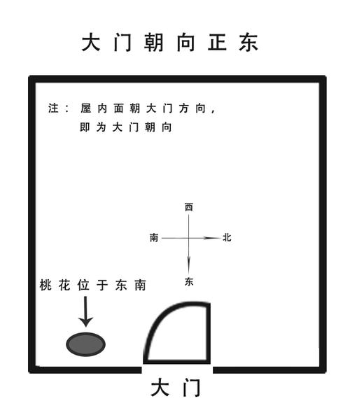 如何旺桃花运?桃花位怎么找?__凤凰网