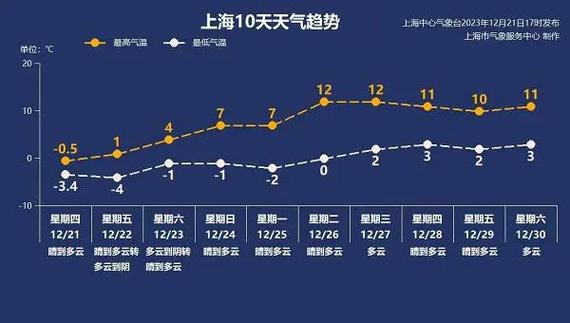 丹丹看天气今天最高气温仅05明晨更冷将刷新下半年新低