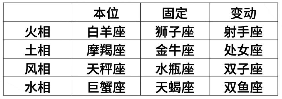 12星座谁跟谁更配?最核心的原因就在这里啦