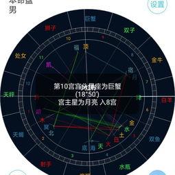 从个人星盘推运 三限盘应该怎么看 笔记