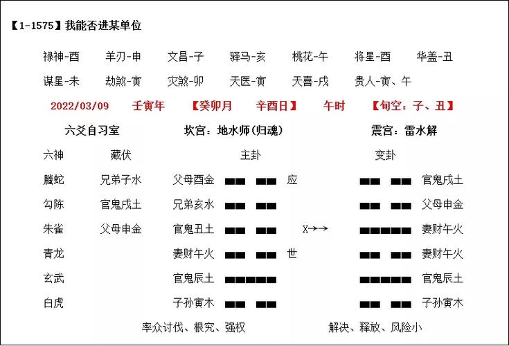 六爻占卜体系的缺陷(现行的国民收入核算体系的缺陷是)