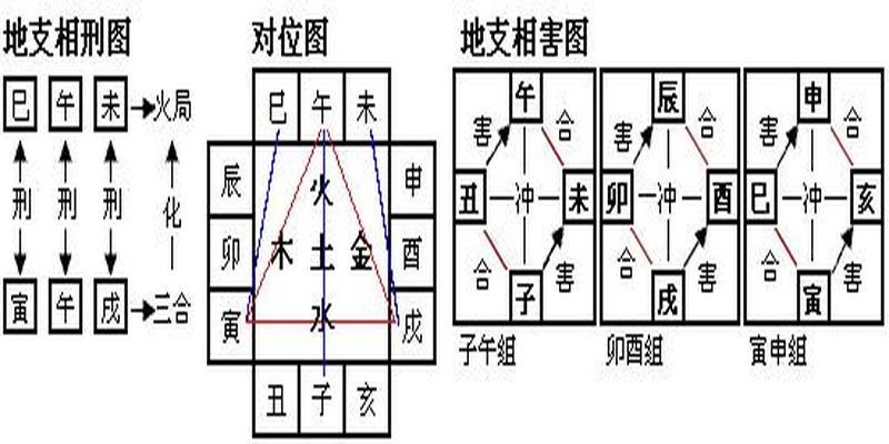 八字地支暗合多(地支暗合怎么看)