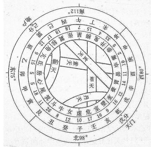 奎壁星宿(奎宿星官图)