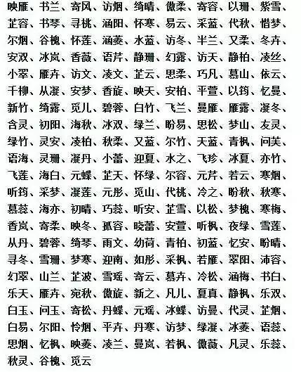 孩子取名字再也不用费脑子了,最全名字库!