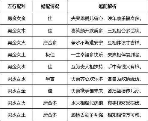 姻缘配对生辰八字准确吗 姻缘算生辰八字可信吗