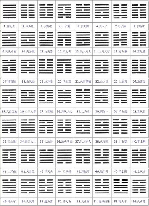 周易64卦详解55(周易第54卦)