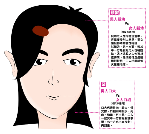 情侣面相匹配度测试 情侣测试