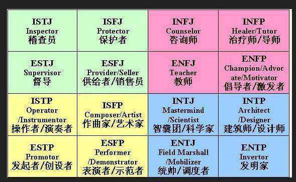 外倾直觉情感判断方法