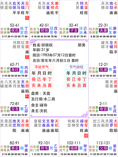 出家的紫微命盘(南派紫微斗数)