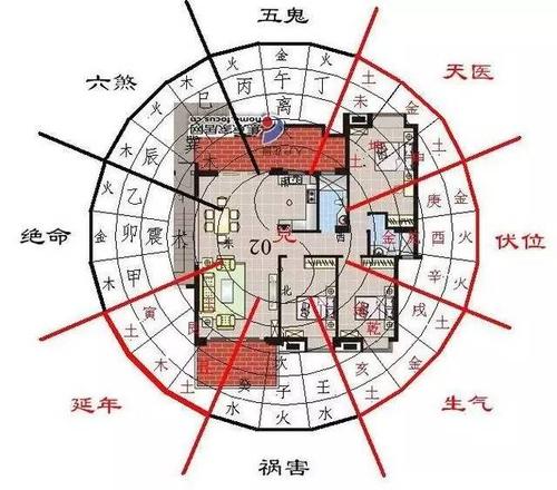 房屋风水布局禁忌