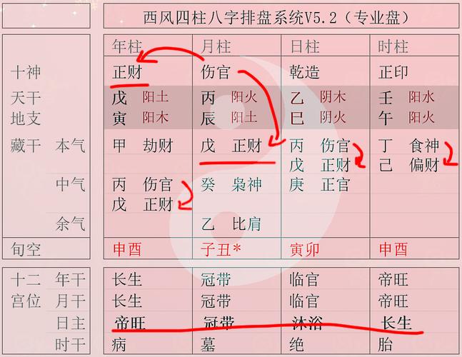 伤官生财身旺财强晋商乔致庸票号遍九州