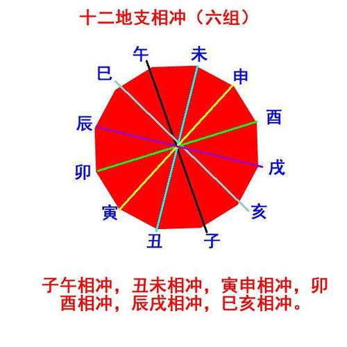 八字辰戌相冲大吉 八字辰戌相冲大贵