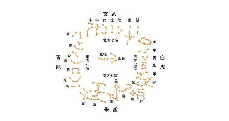 p>二十八星宿是古代中国<a href='https://www.95890.com/ent/hunpei/4.html' target='_blank'>天文</a>学家为观测日,月,五星运行而划分的二十