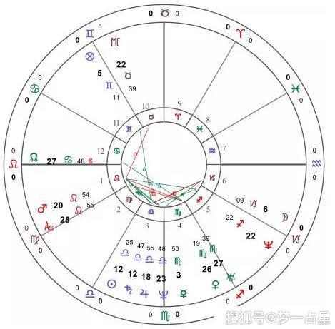 占星能看结婚时间吗(领结婚证需要多长时间)