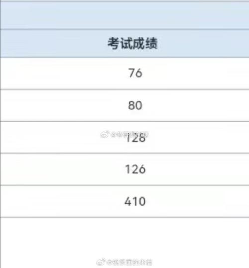 考研分数查询及复试分数线汇总