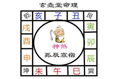 男的八字寡宿_生辰八字网_八字算命