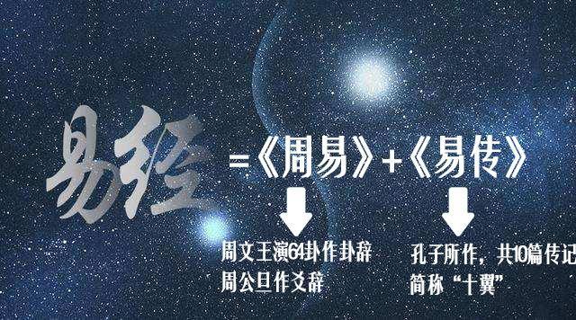 现在留存下来的仅剩一部《周易》.