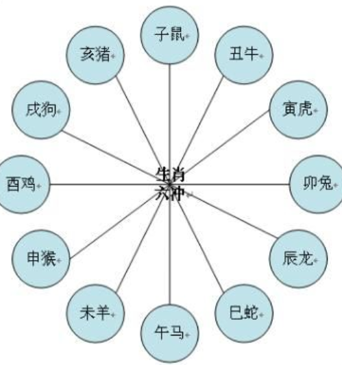 属鸡和属猪的合不合 属鸡和属猪在一起能旺财吗