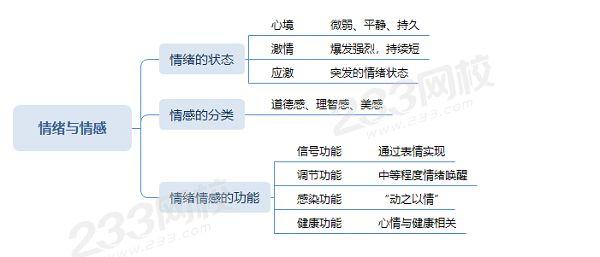 情感状况是意思