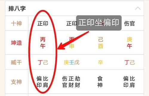 月柱正印坐伤官何意