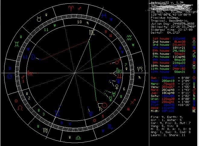 个人星盘测婚姻星盘看另一半信息神算(星盘看男生婚姻)