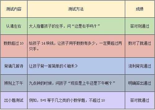 孩子行为能力测试 六岁孩子的能力测试题目